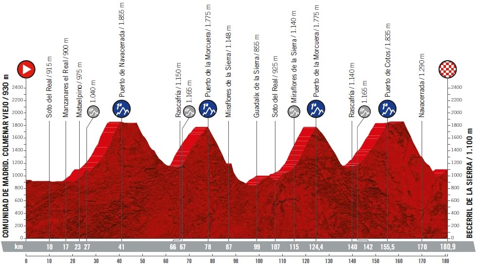 74th La Vuelta a España Stage 18 The Daily Peloton